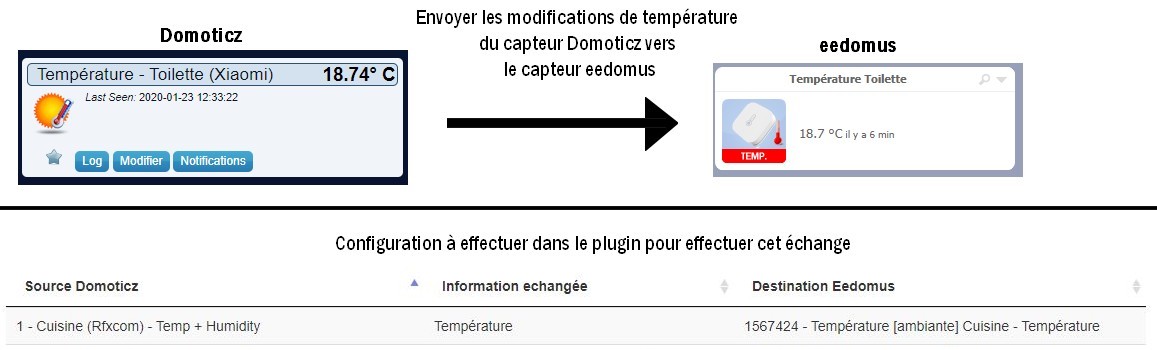 Exemple pour un capteur de température