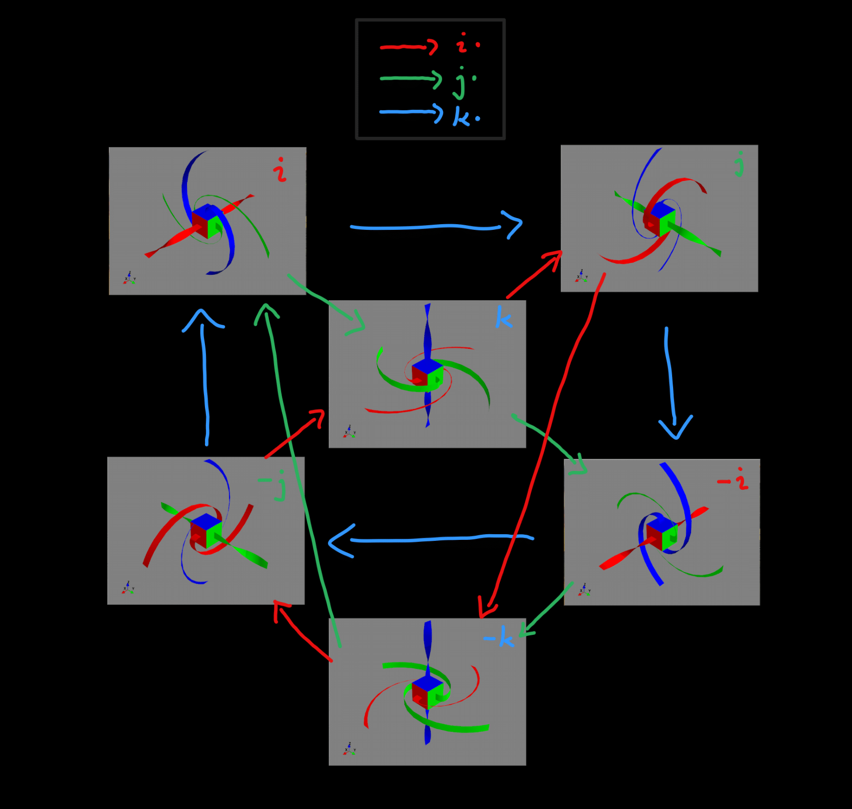 Observables as quaternions