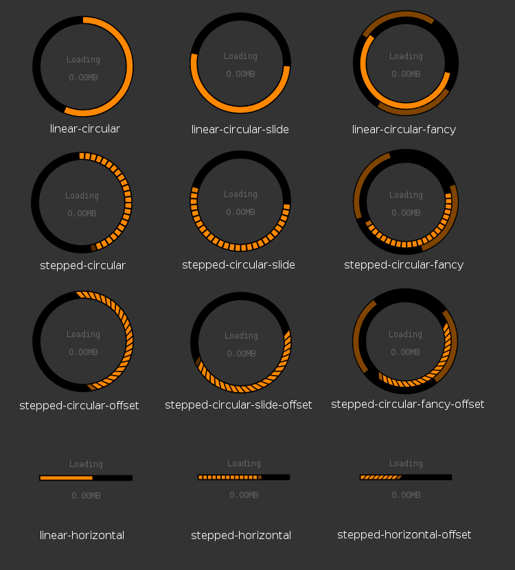 Loader types