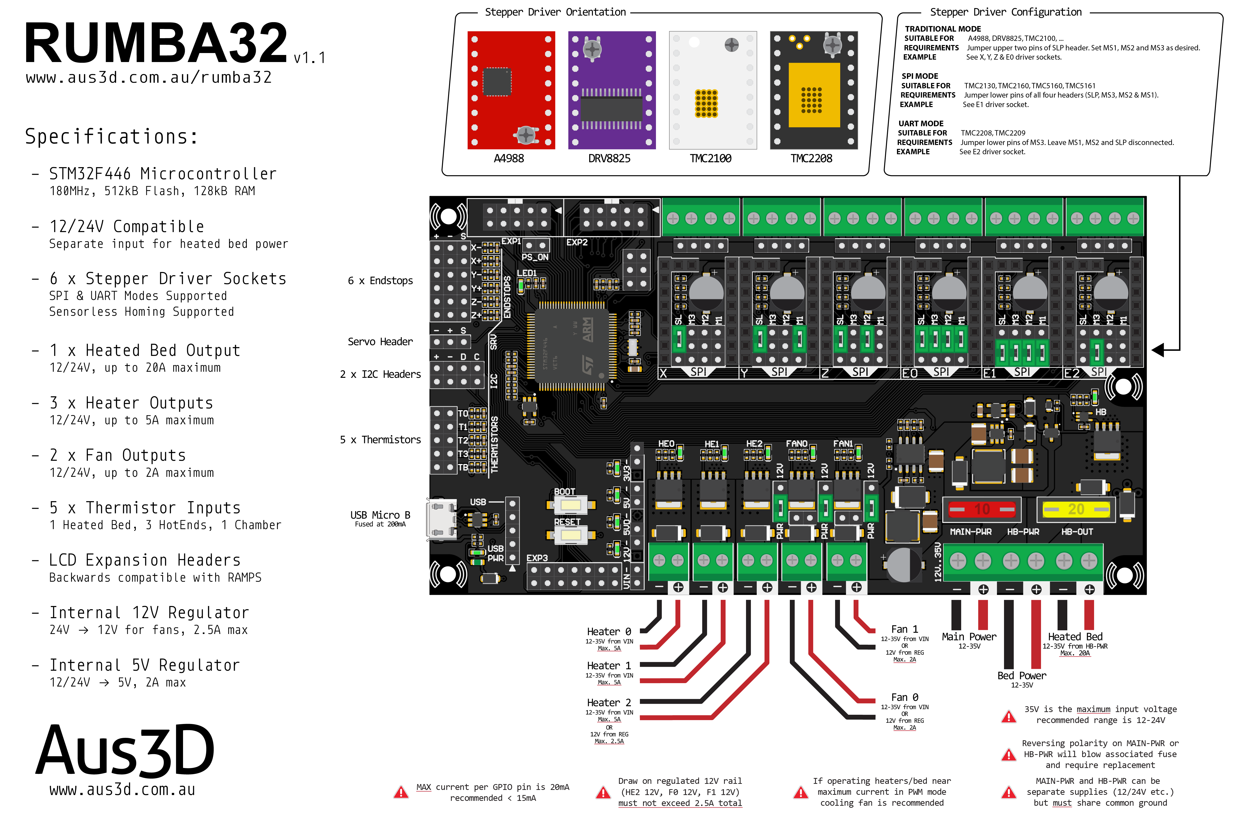 RUMBA32 Graphic