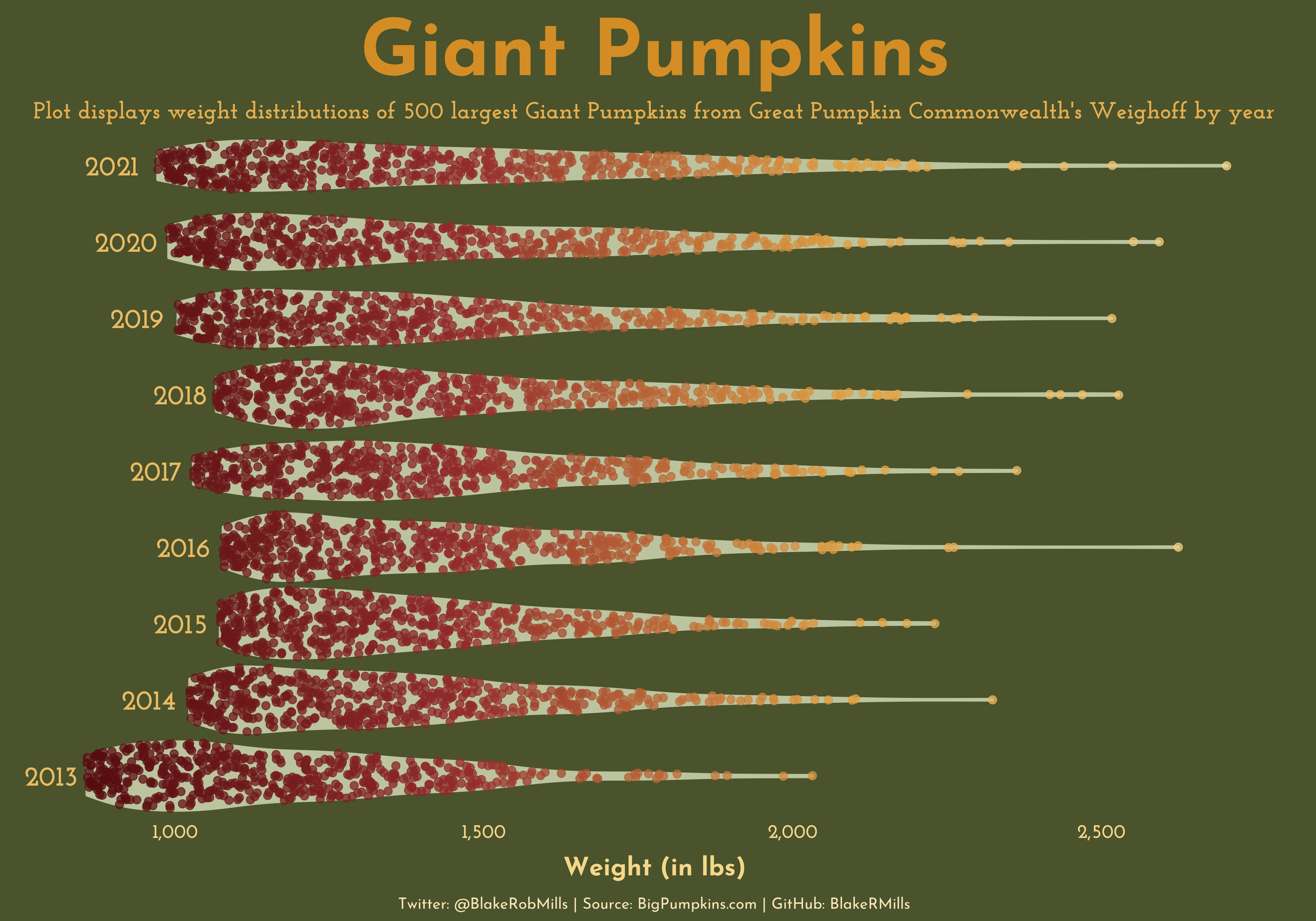 PumpkinPlot