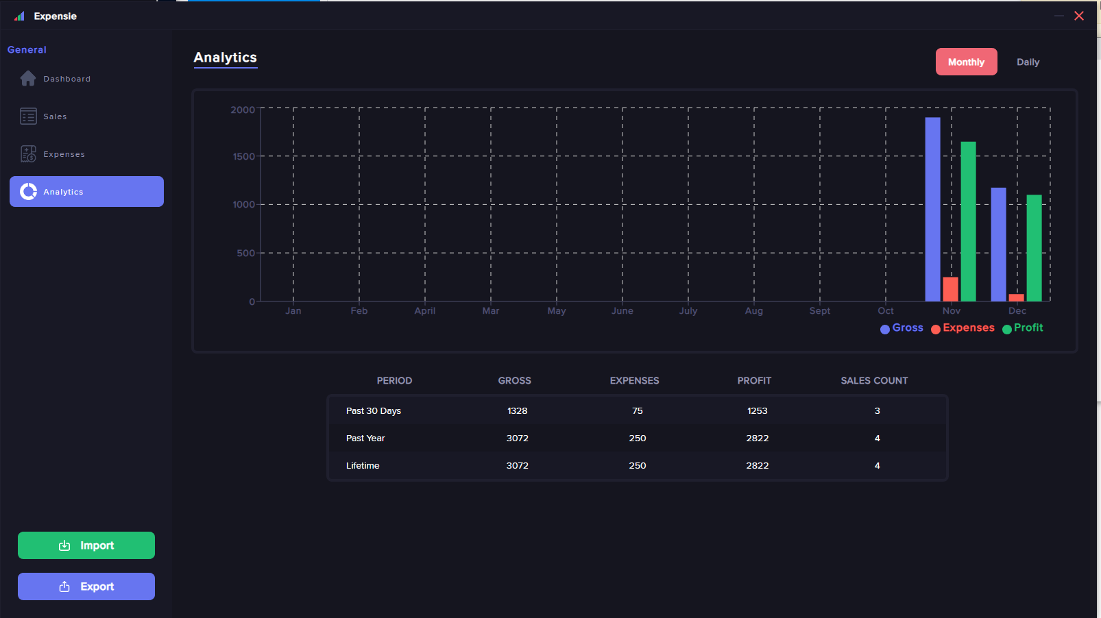 Analytics Dashboard