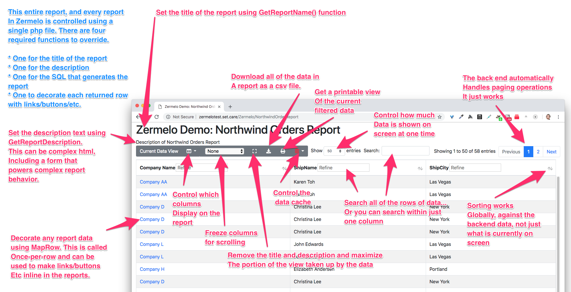 Zermelo Data Flow Diagram