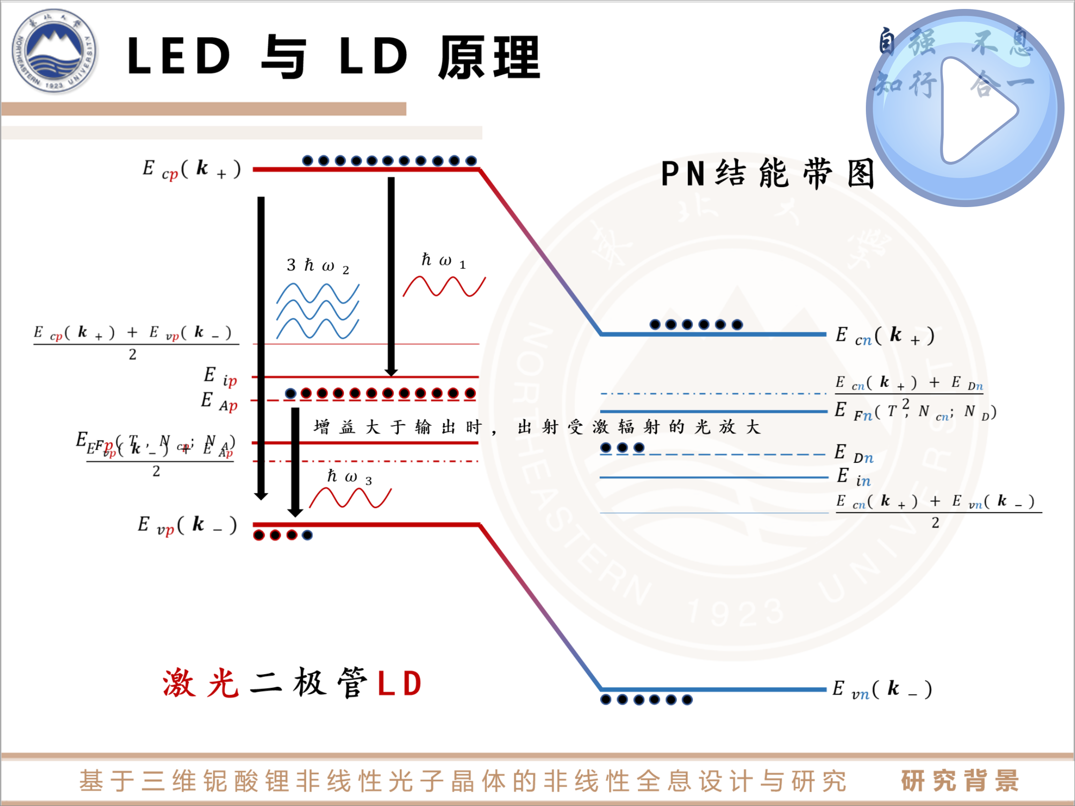 The Principle of LED💡and LD