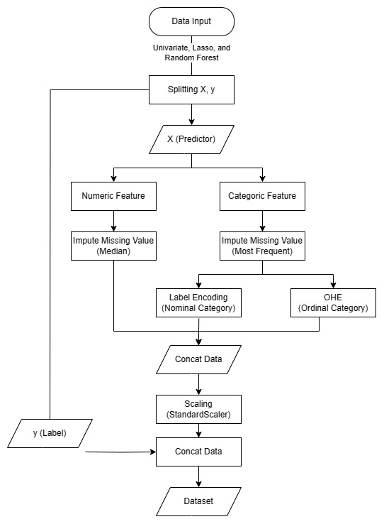 Preprocessing