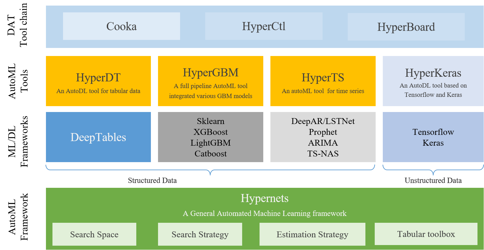 DataCanvas AutoML Toolkit