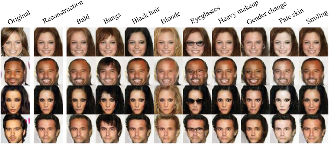 A real image is encoded into a latent representation z and conditional information y, and then decoded into a new image. We fix z for every row, and modify y for each column to obtain variations in real samples.