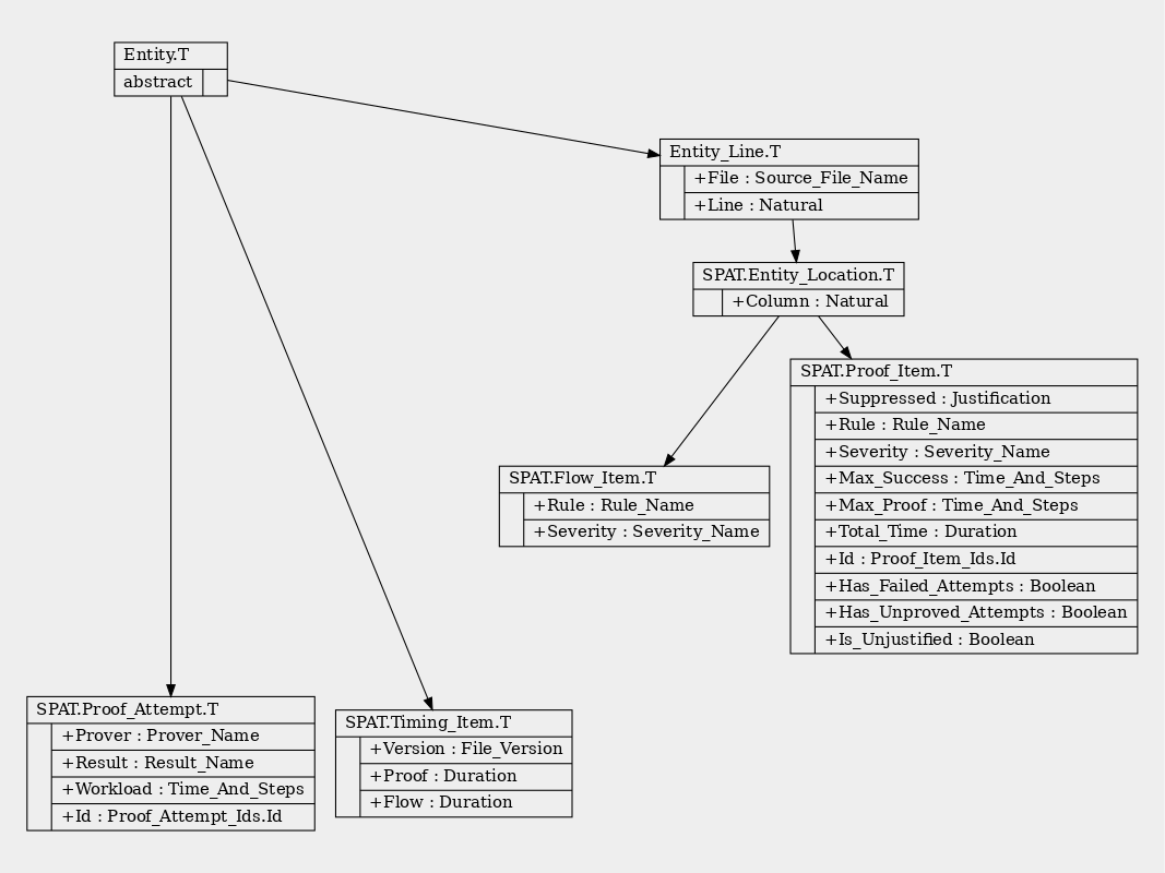 Inheritance Tree