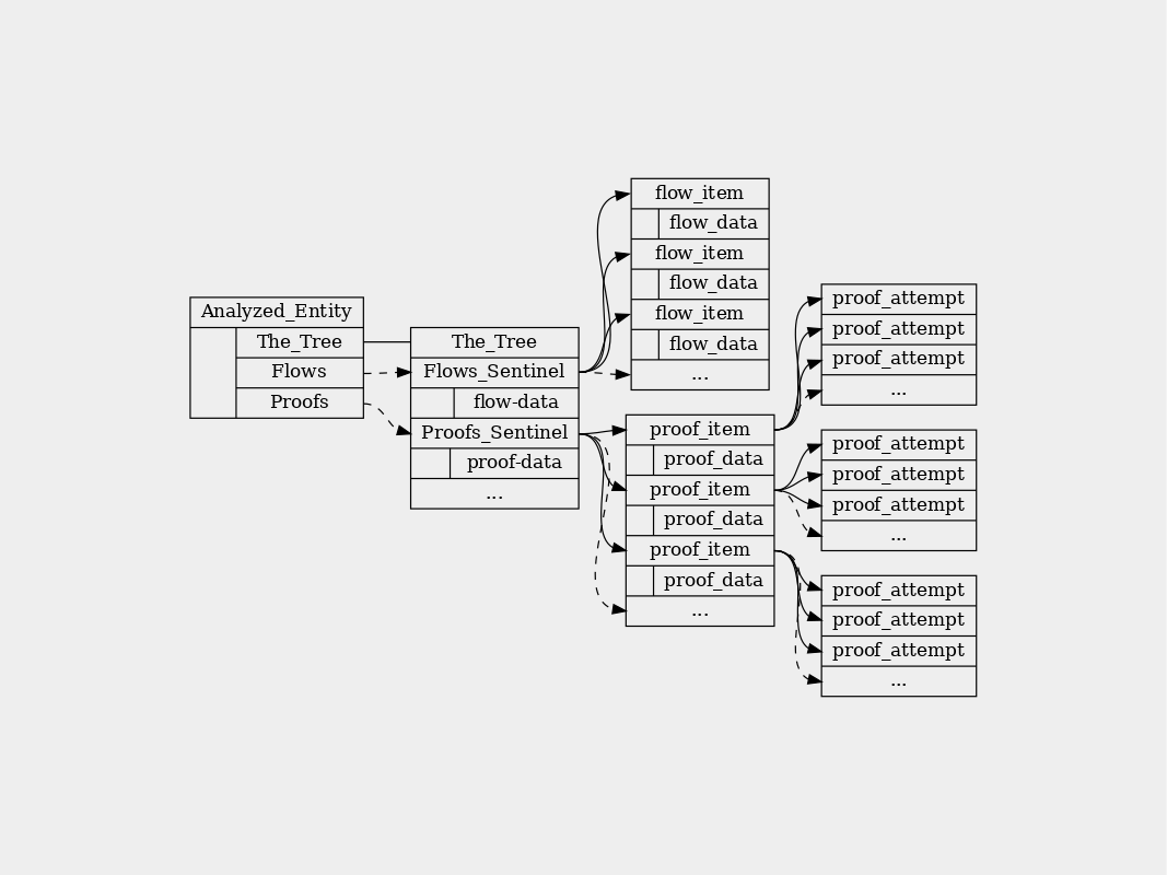 Structure of Analyzed_Entity