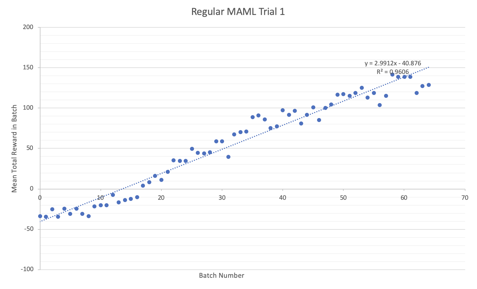 BiologicalMAMLTrial1