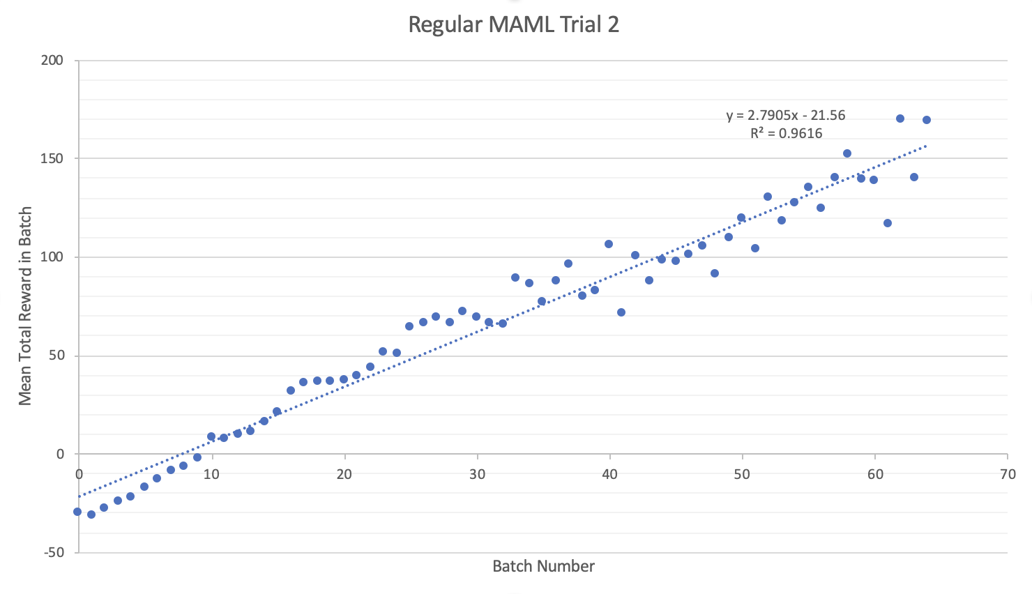 RegularMAMLTrial2