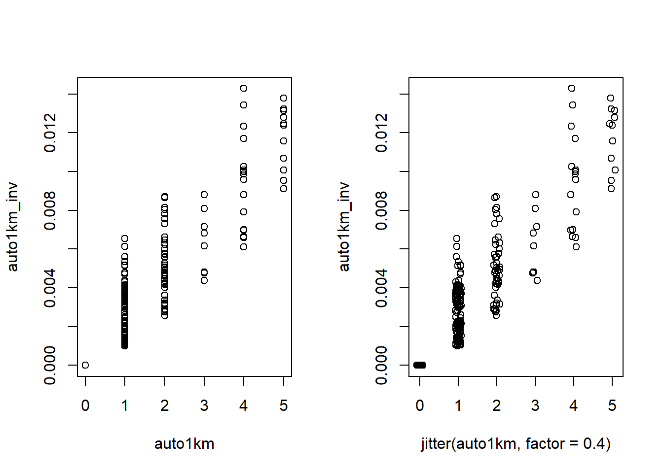 AUTCOVPLOT