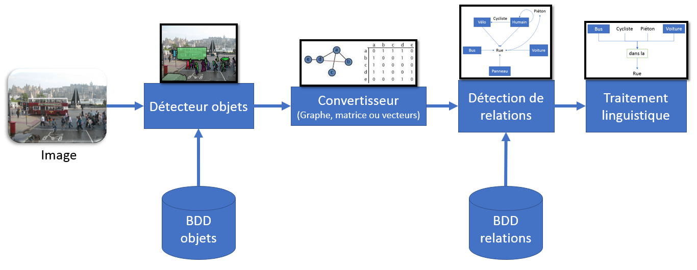 Systeme image tagging