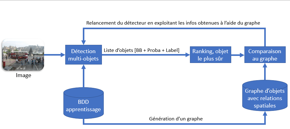 schéma du projet