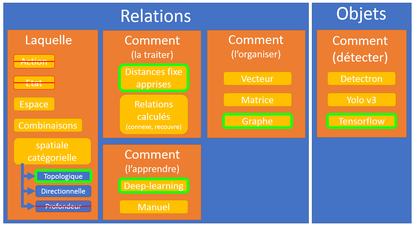 Tableau recadrage projet