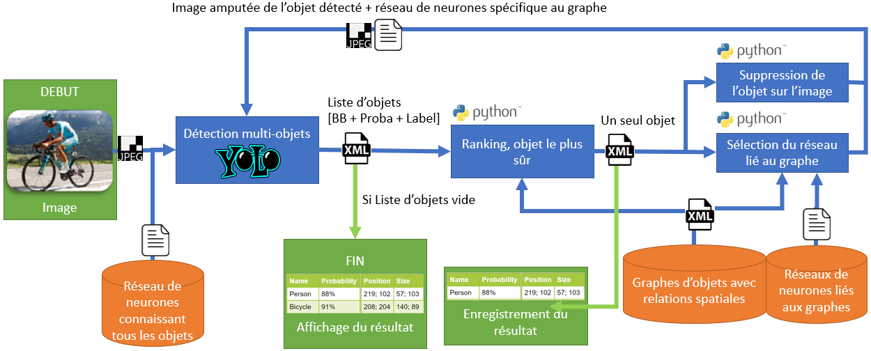 Structure générale de la partie Utilisation