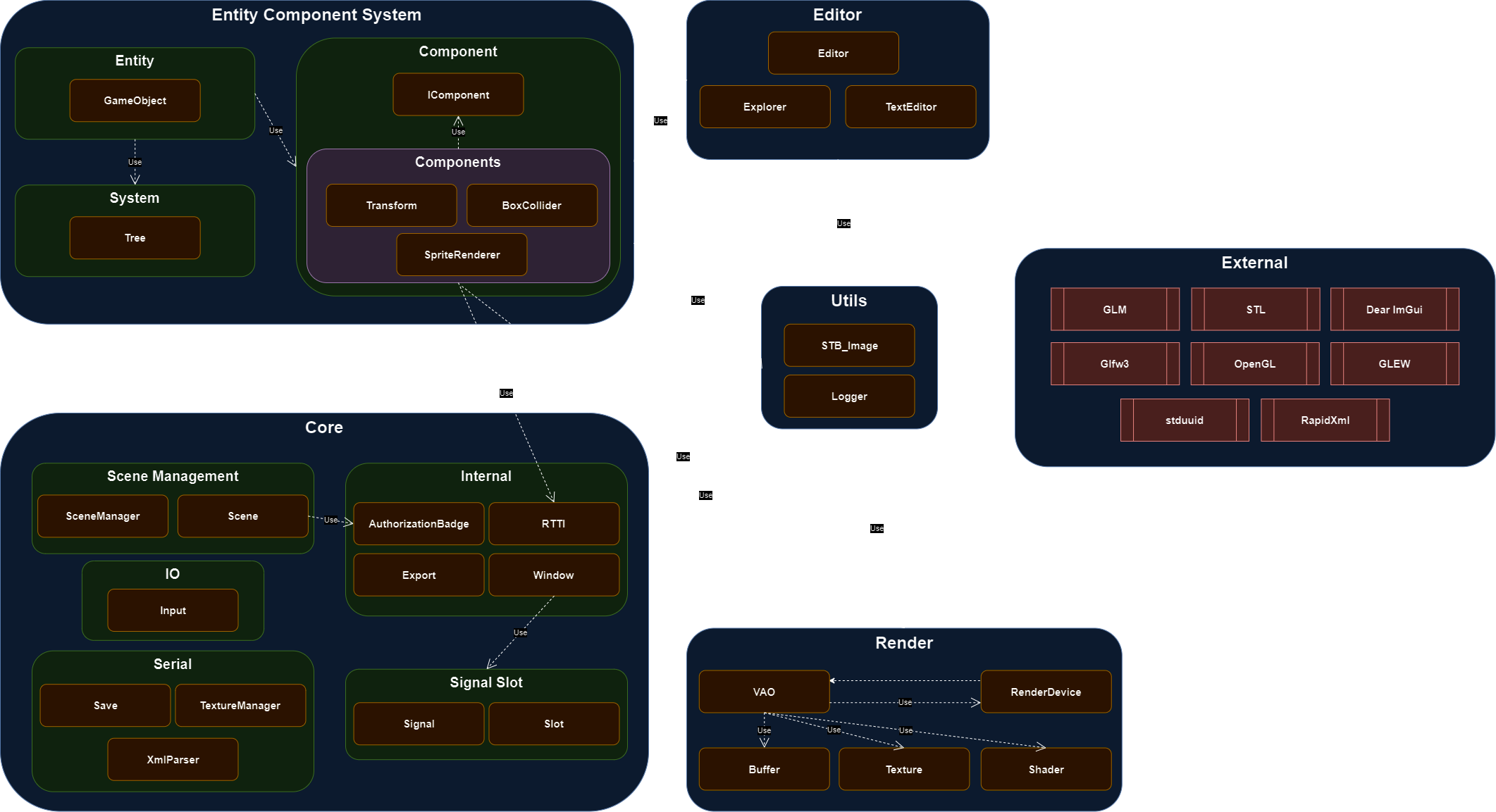 EngineArchitecture