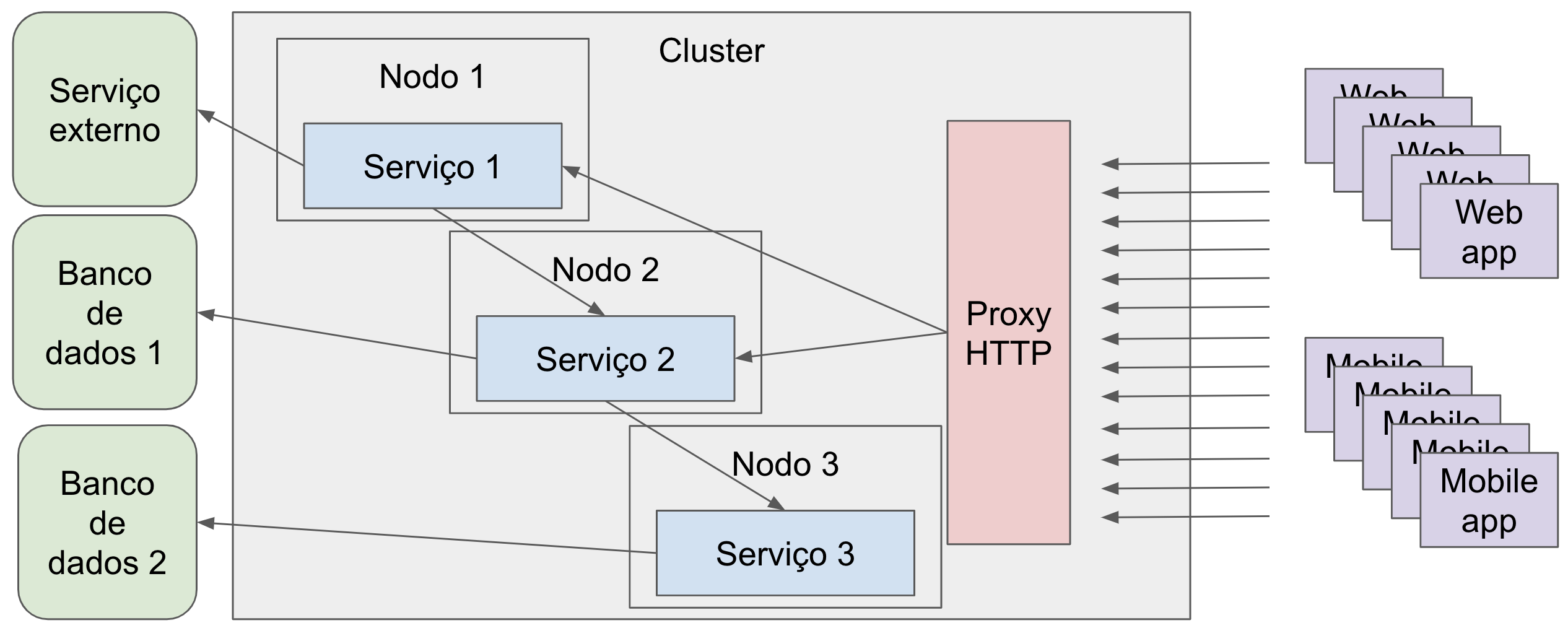 Microservice 1