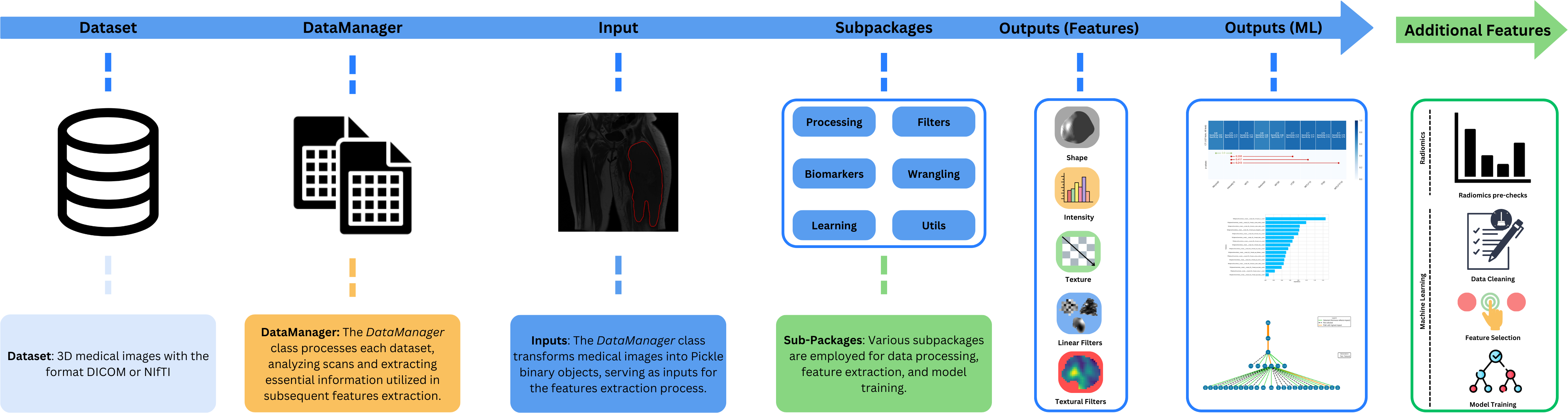 MEDimage overview