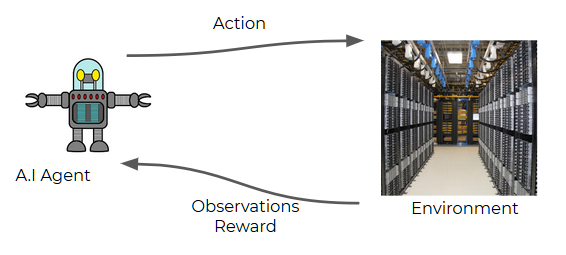 The RL Framework