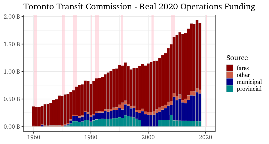 ops funding chart