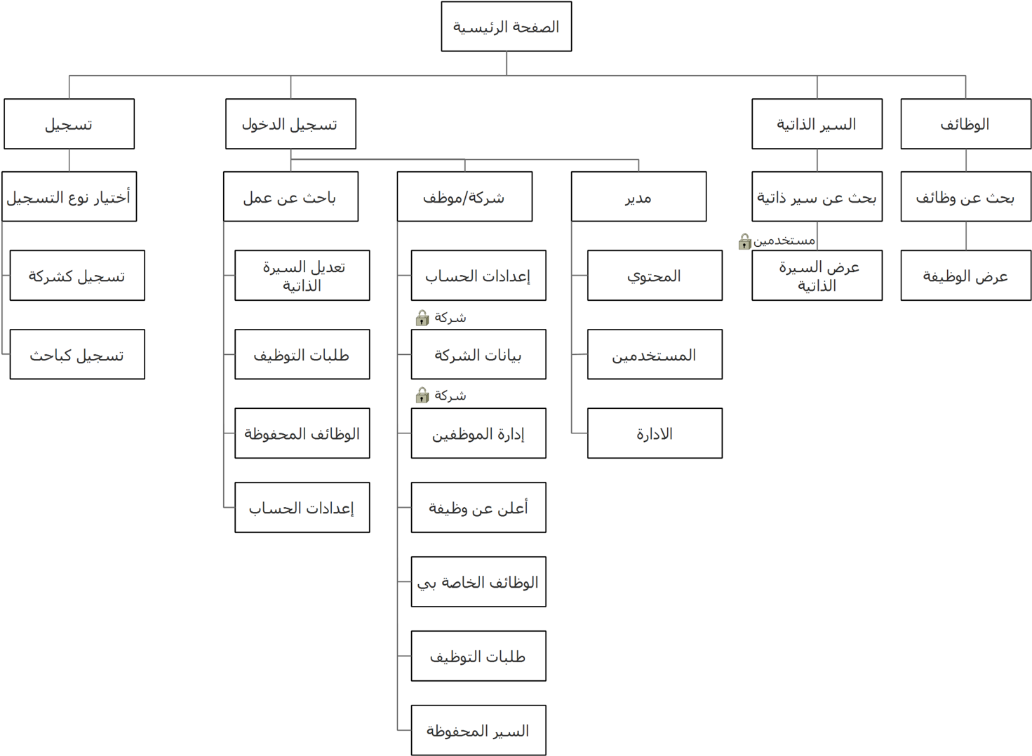 Site map