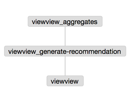 sample-client-azkaban-flow