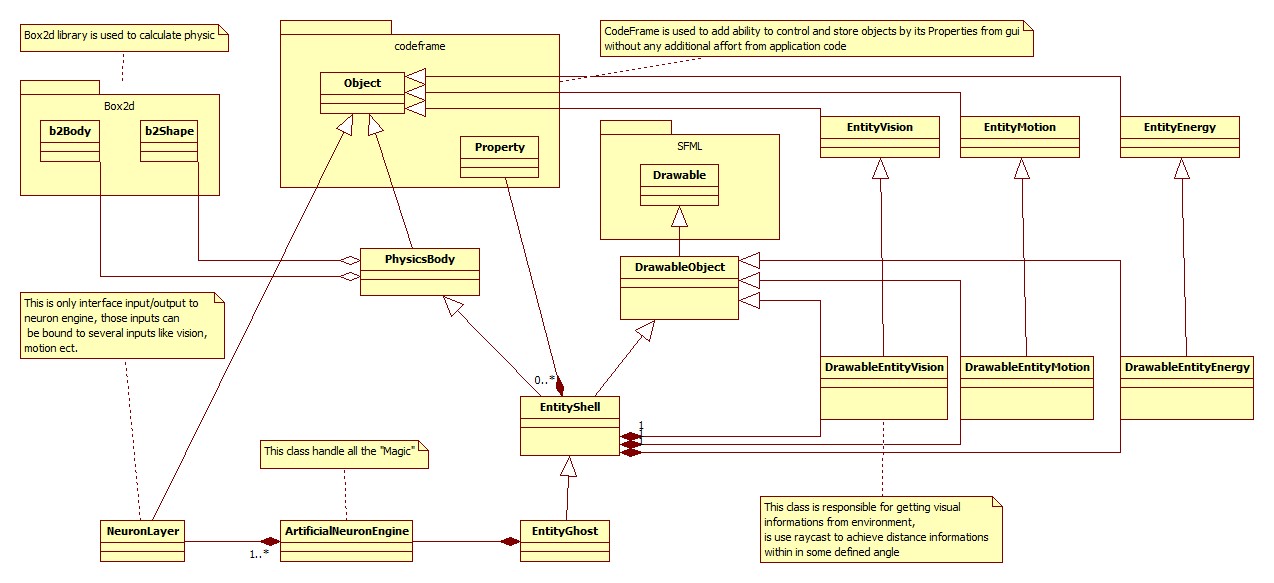 BasicDependencyDiagram