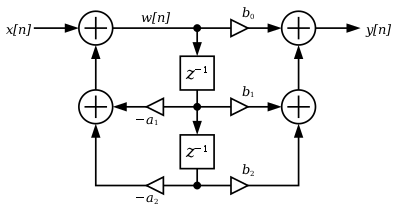 DF II