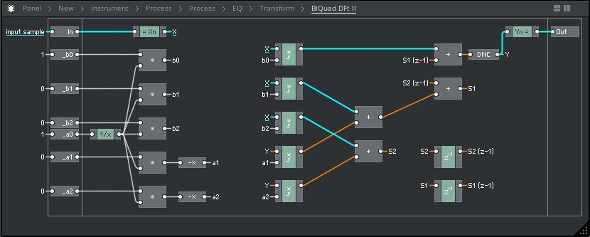 Direct Form II transposed core