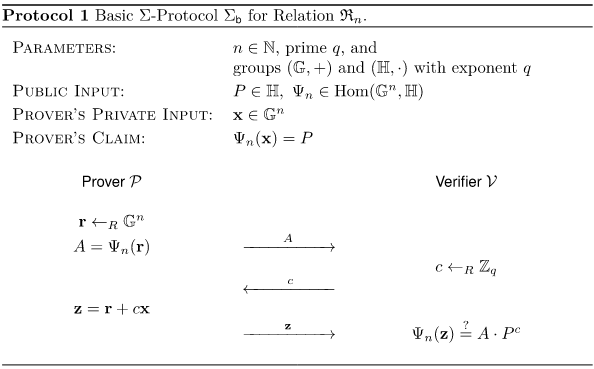 Basic sigma Protocol high level overview