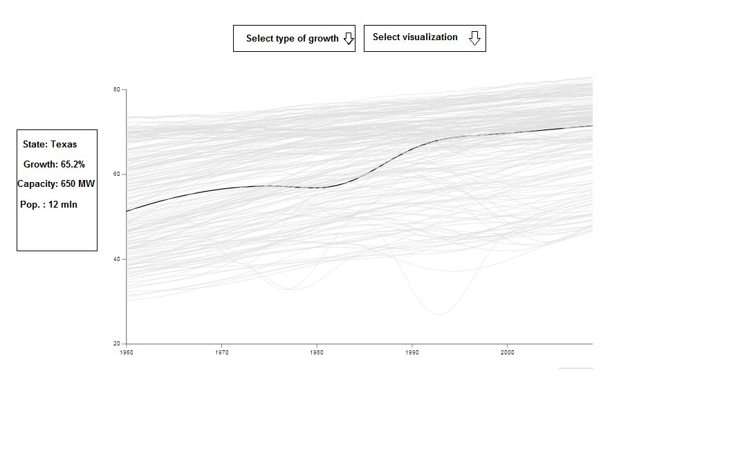 Line graph sketch