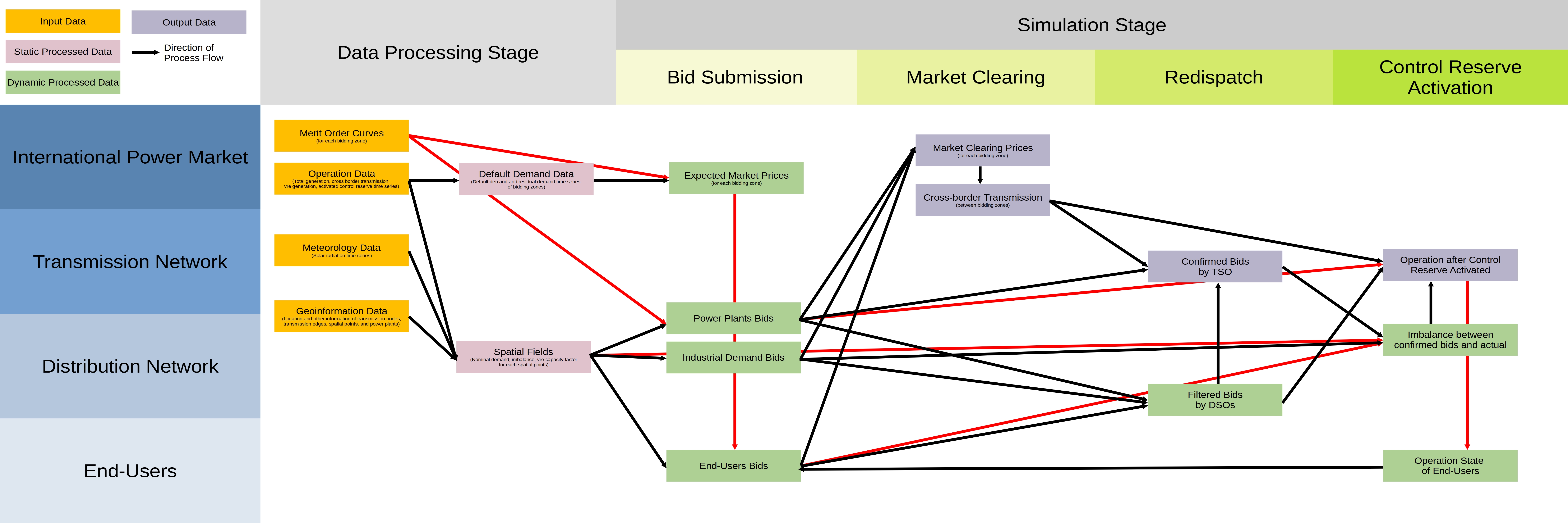 Workflow of the model