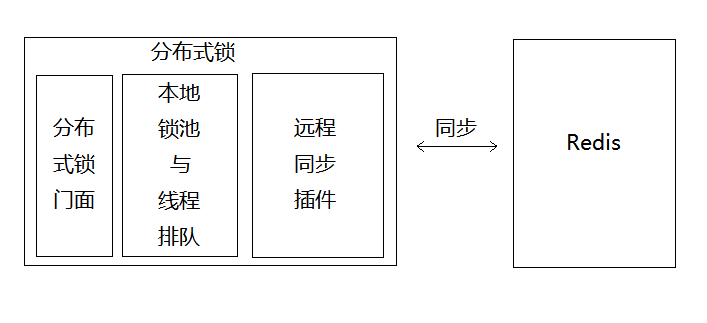 设计结构图