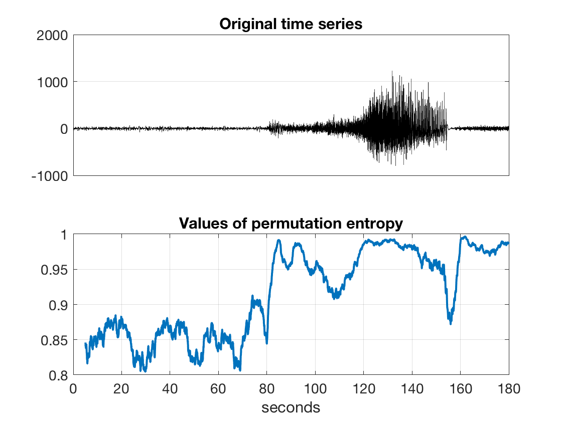 Permutation entropy