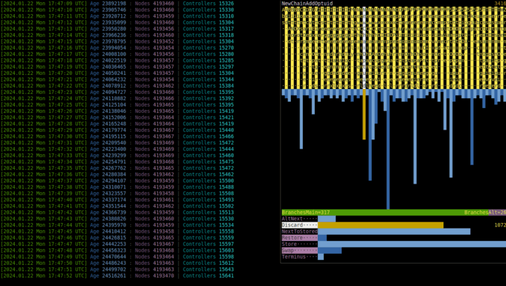 routine scast gif