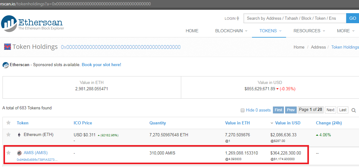 Amis-token-holdings