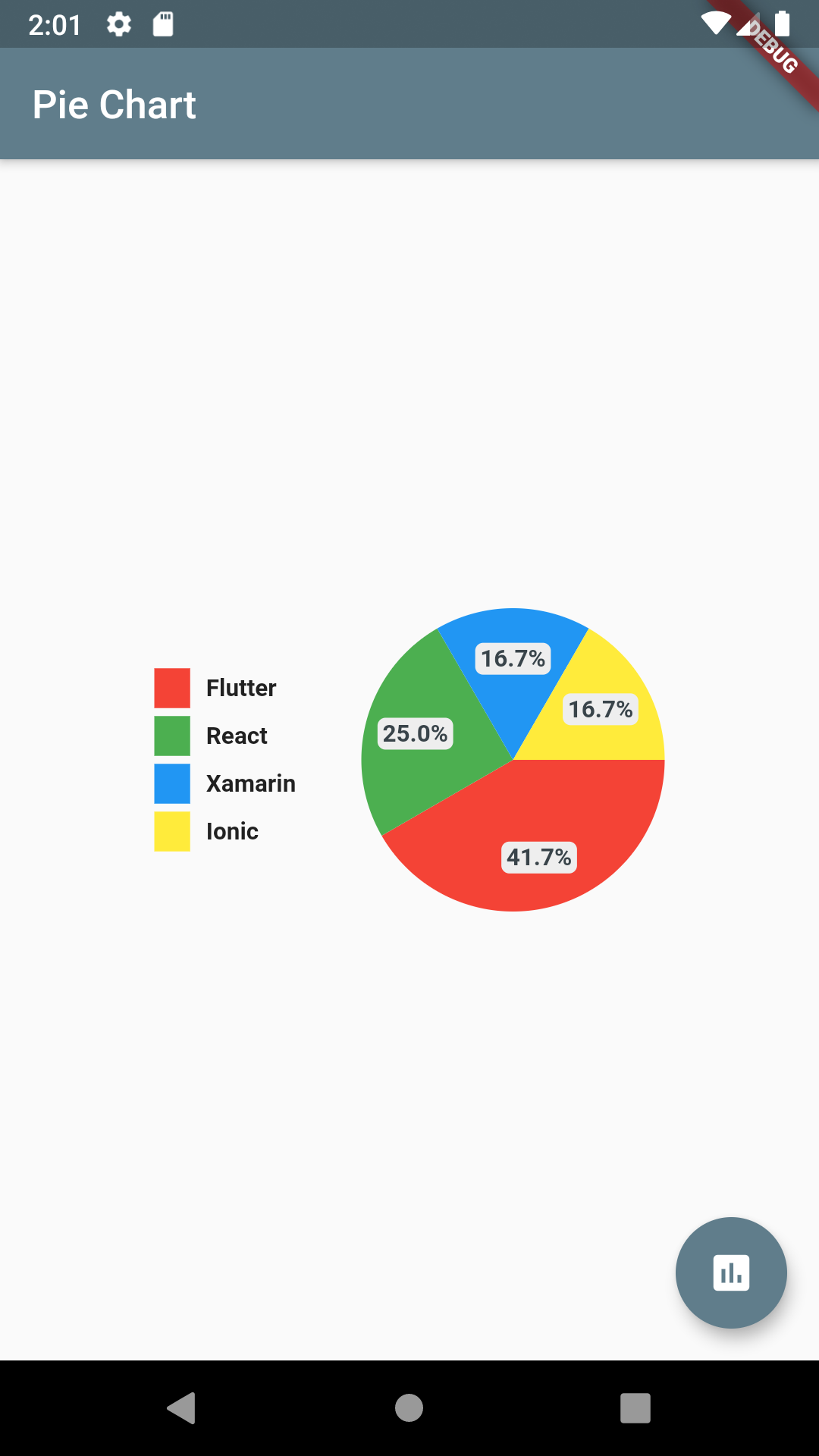 PieChart