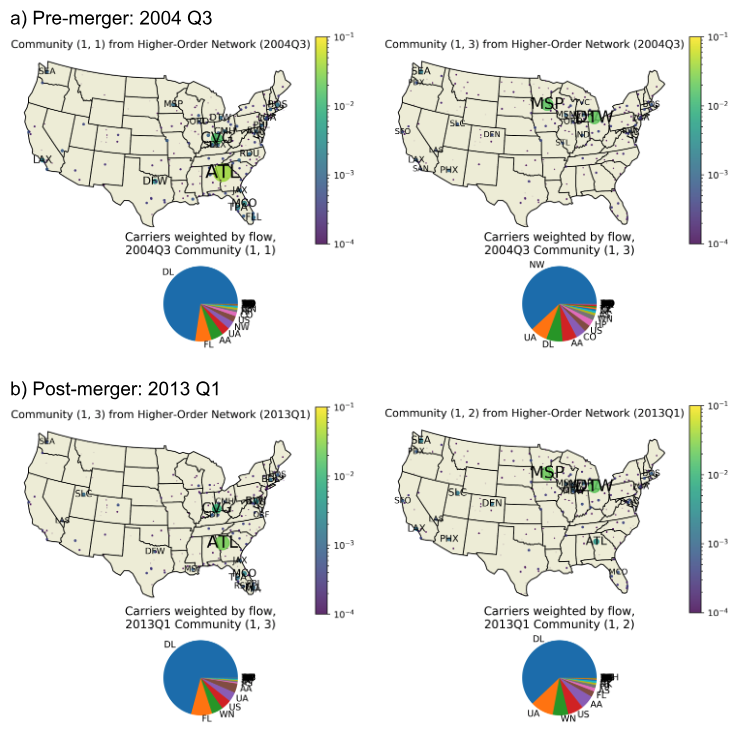 Data from Delta-Northwest Merger, 2010