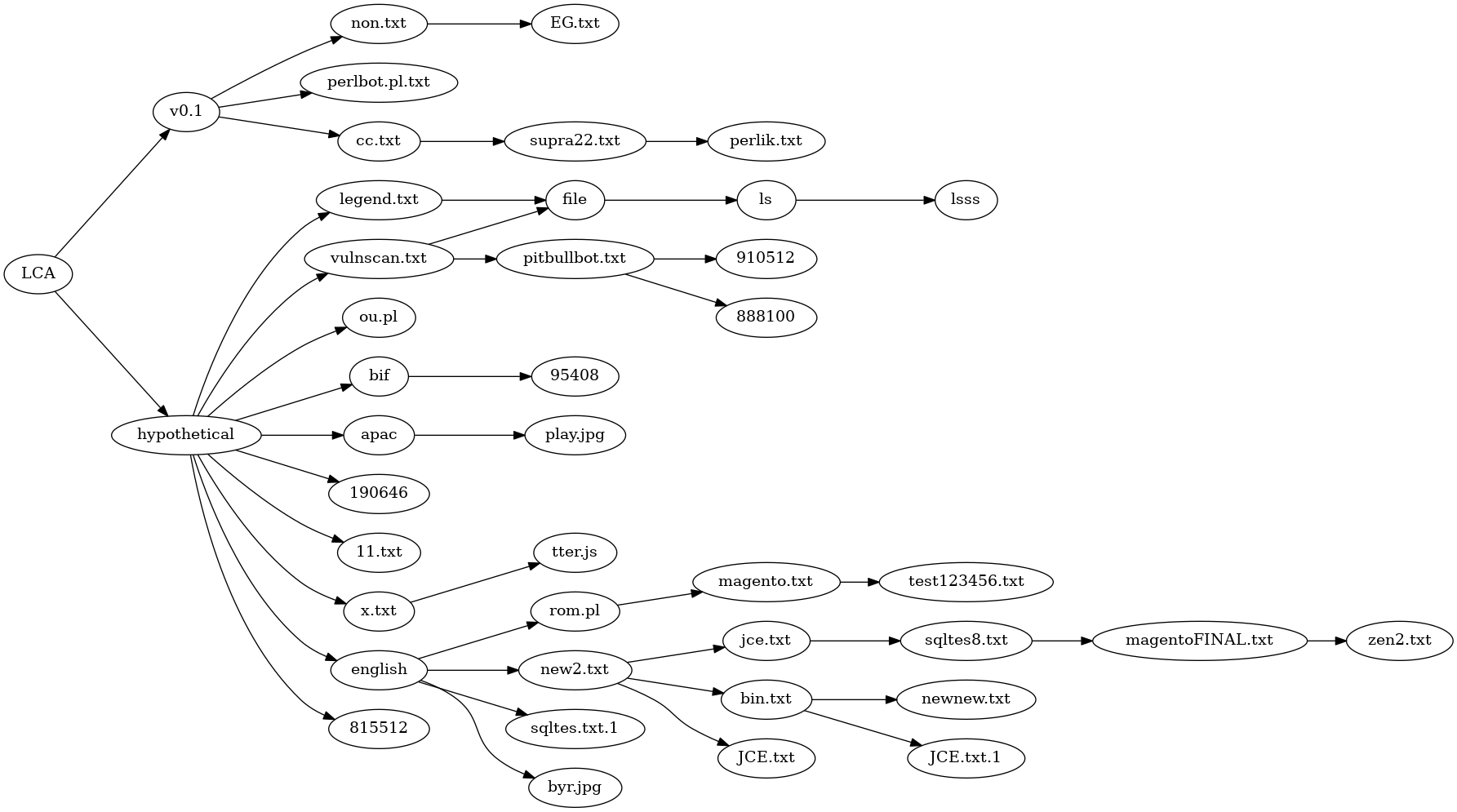 Shellbot phylogeny by feature addition evolution with hypotheticals