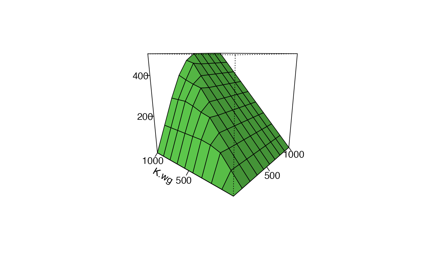 Figure 28.3 of Runge and Marra 2004