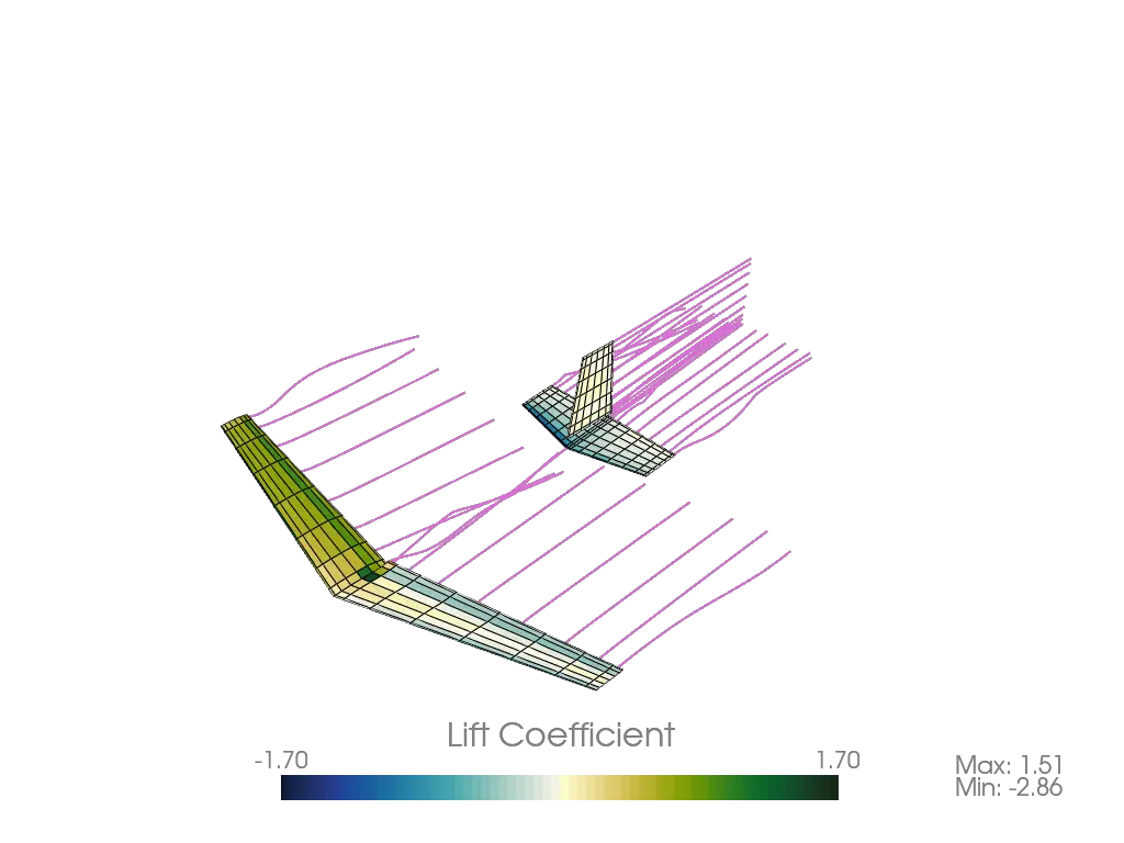 Example Steady Ring VLM Output