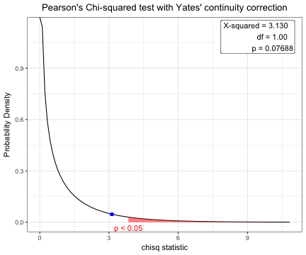 plot of chunk unnamed-chunk-2