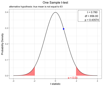 plot of chunk unnamed-chunk-3