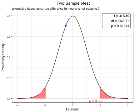 plot of chunk unnamed-chunk-7