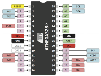 ATmega168/168p/328/328p