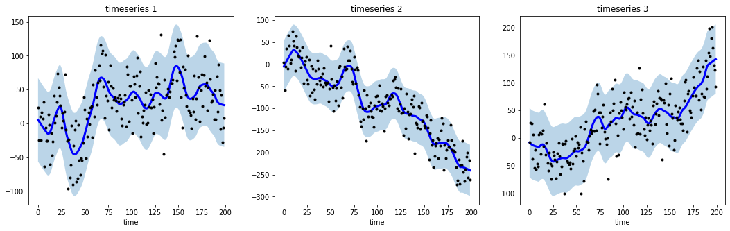 Randomwalk Smoothing