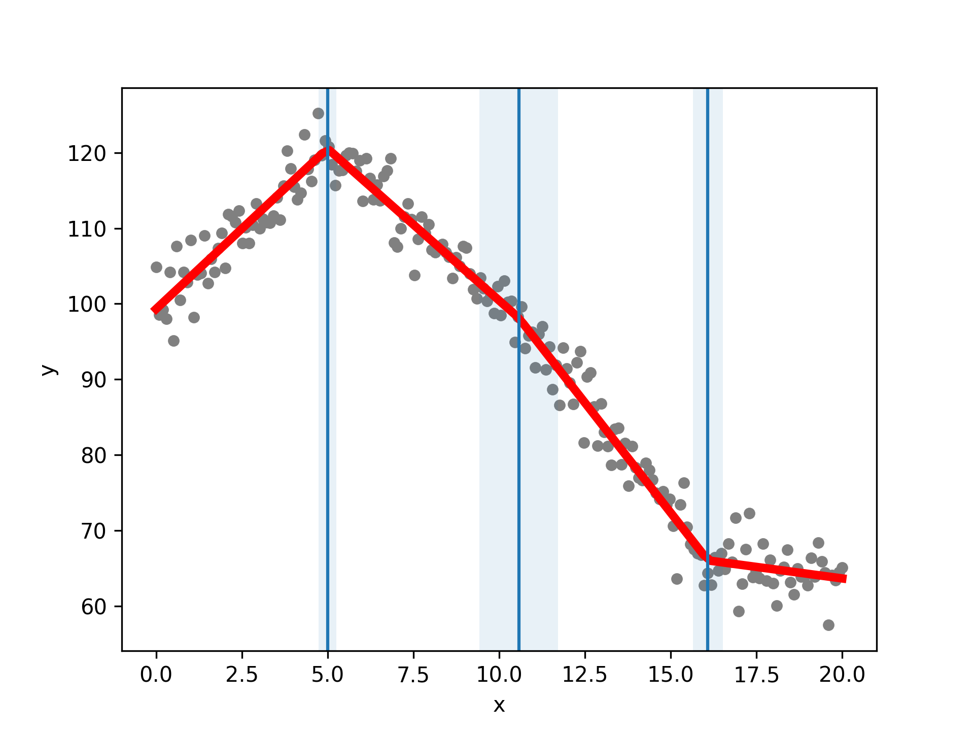 basic-example-plot-github