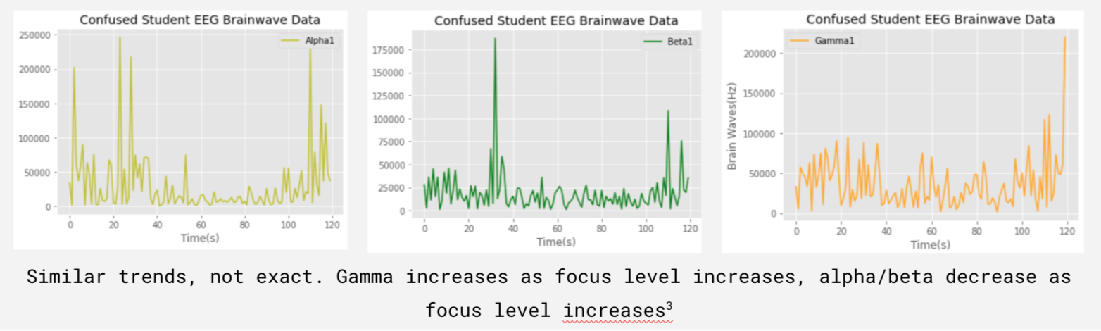 Graphs