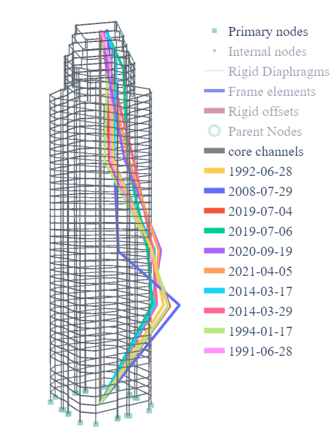 historical mode shape documentation